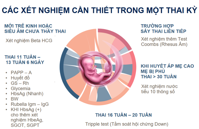 Phòng khám Sản phụ khoa & Siêu âm - ThS.BS. Dư Phương Anh