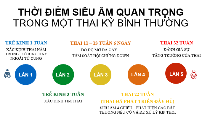 Phòng khám Sản phụ khoa & Siêu âm - ThS.BS. Dư Phương Anh