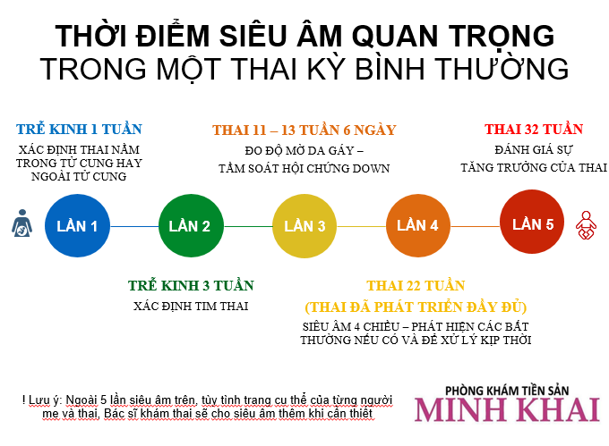 Phòng khám Tiền Sản Minh Khai