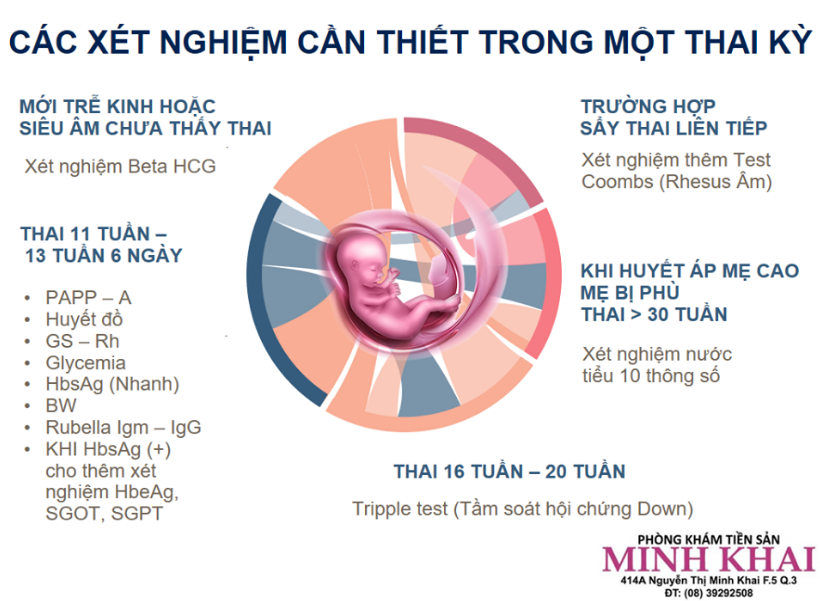 Phòng khám Tiền Sản Minh Khai